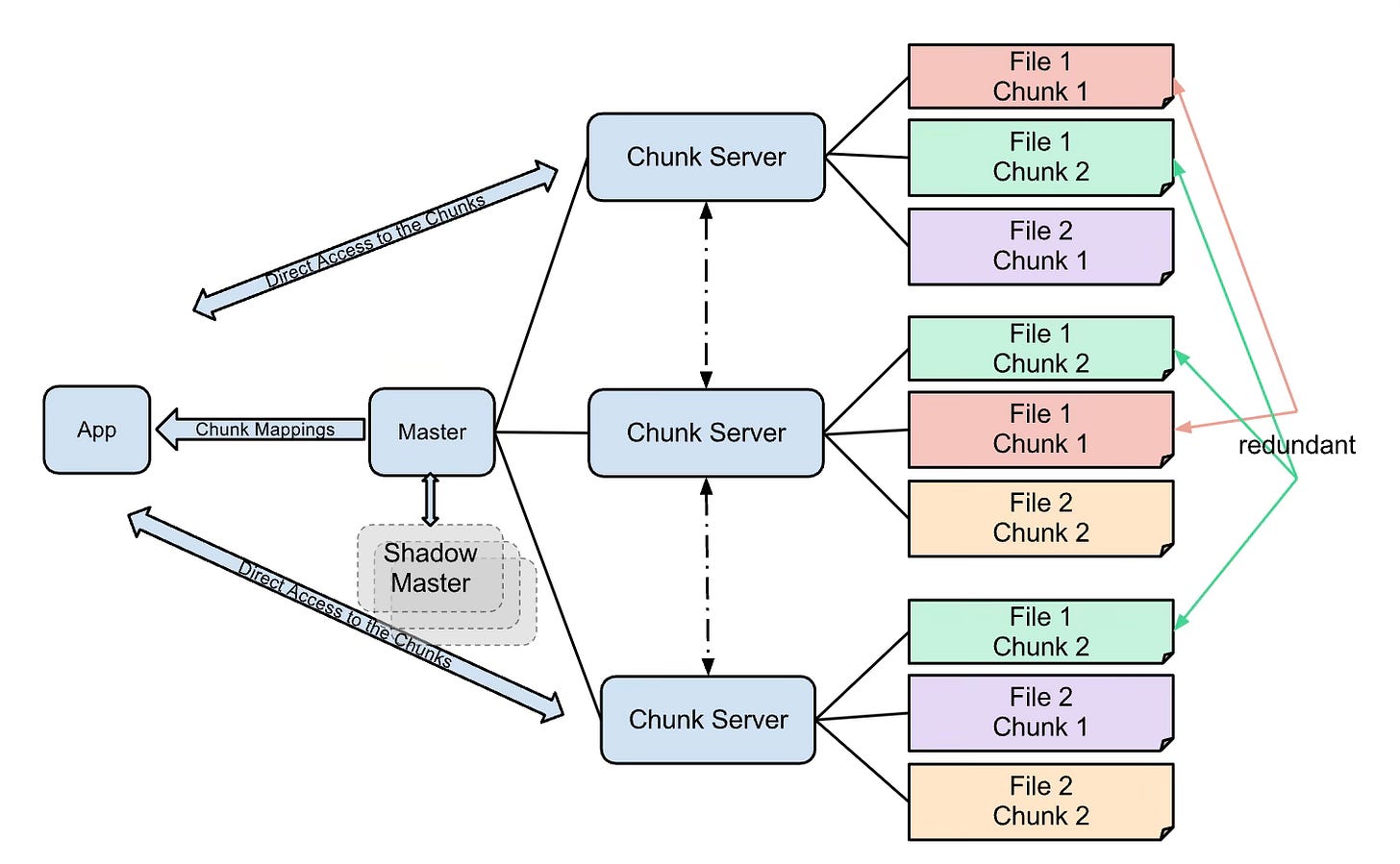 File Function Engineering Top 10 Data Engineering Research Papers to read