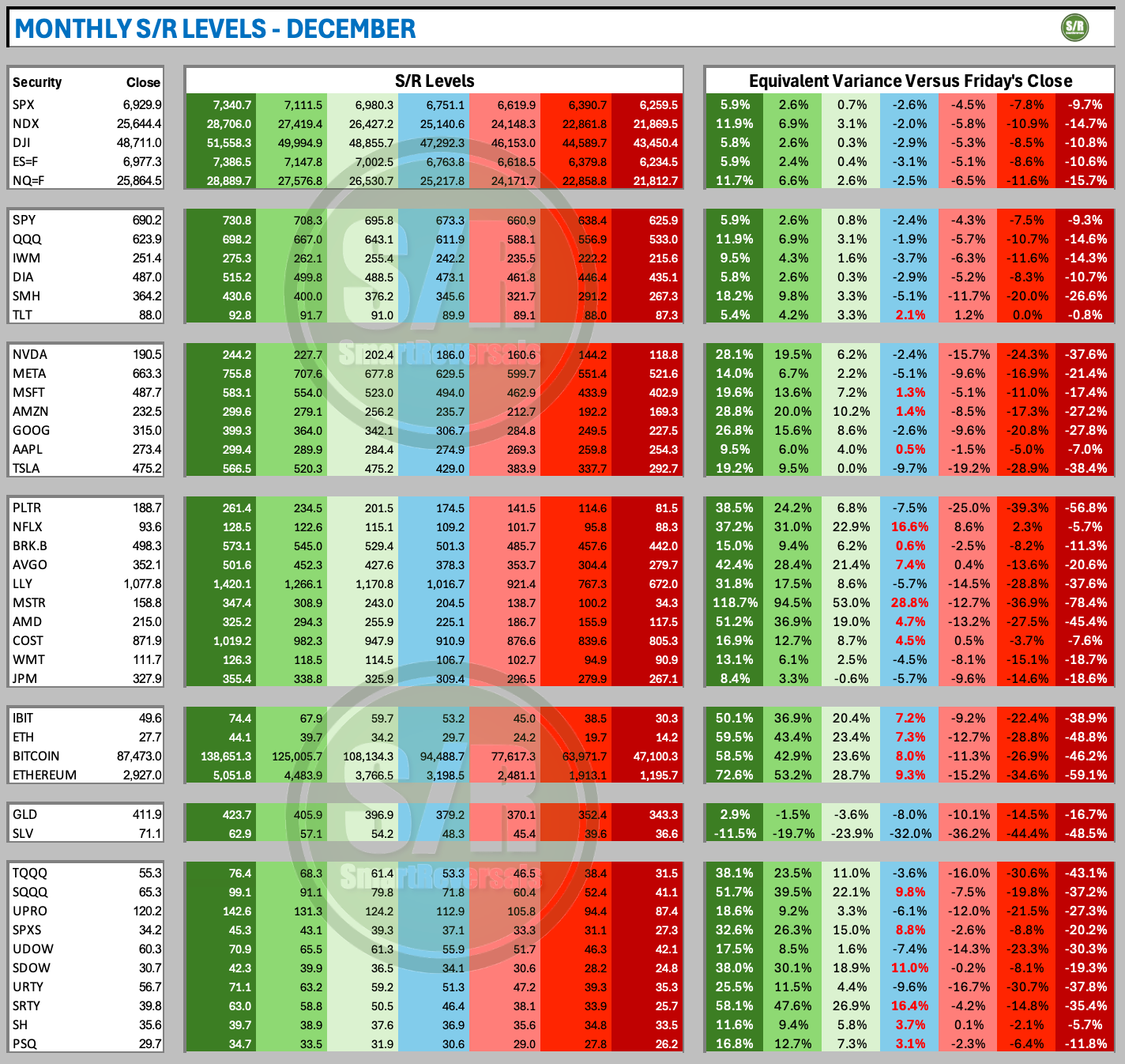 Weekly Level Loading Validating Setups with the Central Weekly Level (CWL)