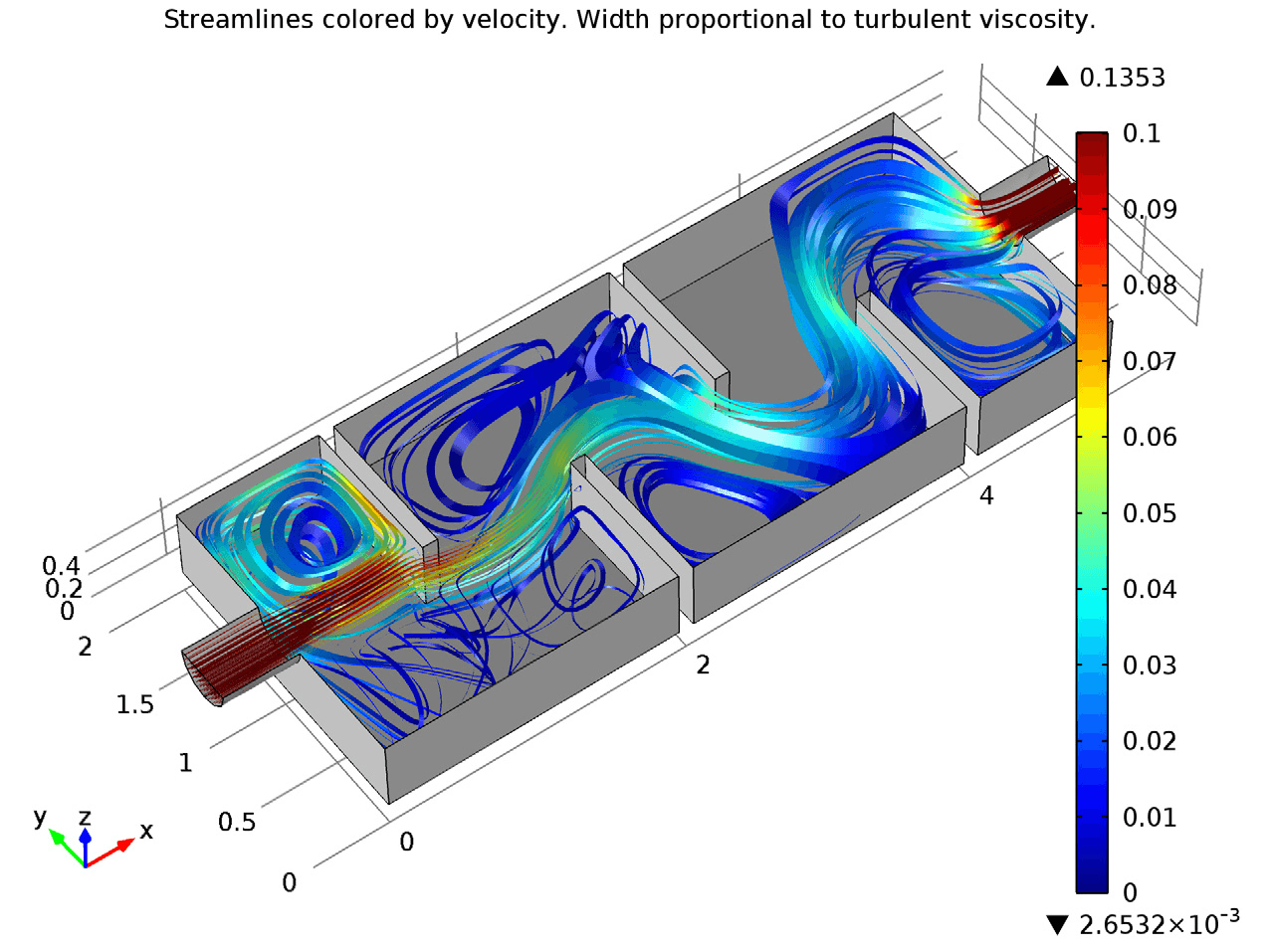 What Are the Navier-Stokes Equations?