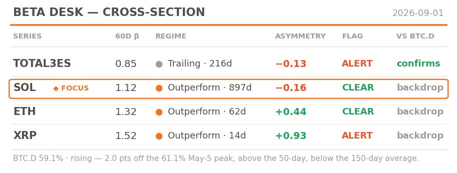 Hayloo's Altcoin Tax Beta Desk Solana Ethereum Ripple Cross-Section Week 35 2026 Hayloo's Altcoin Tax Beta Desk Solana Ethereum Ripple Cross-Section Week 35 2026