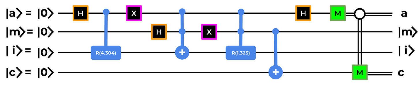Figure 27. The Circuit Visualization [Image by Author]