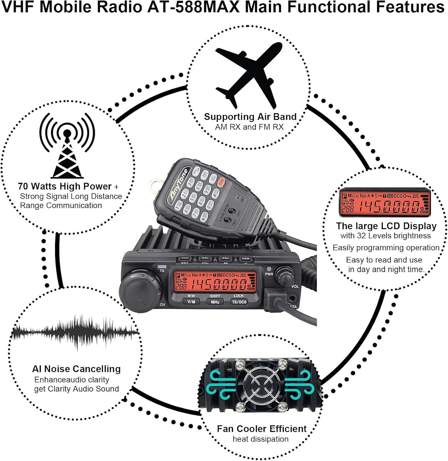 In-Depth Review of the VECTORCOM VHF Mobile Radio AT588MAX
