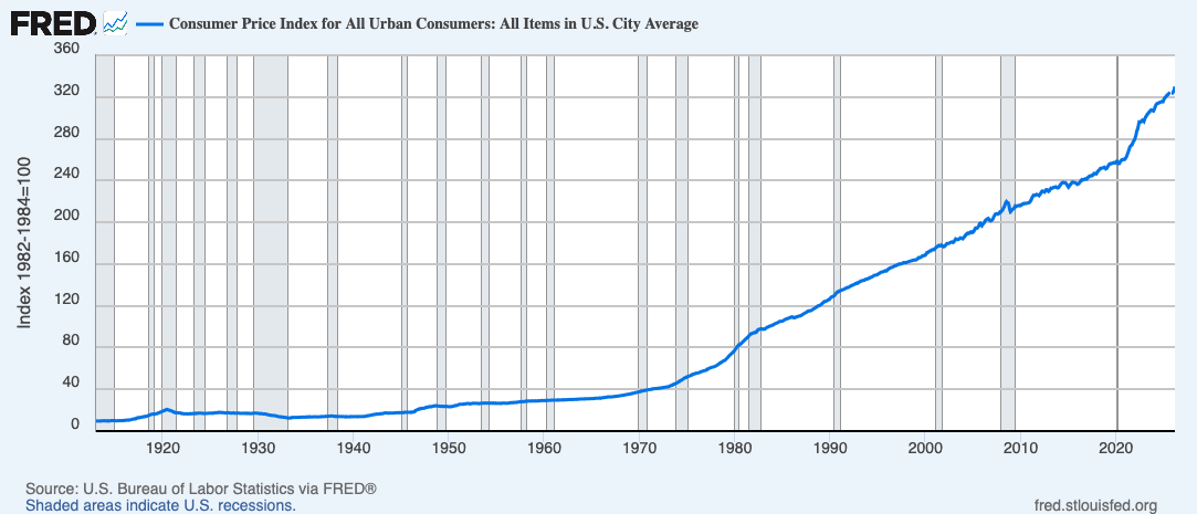 Historical Inflation Rates Inflation and Affordability - by David L. Kendall