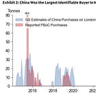 **Founders: Goldman Remains Firm on China OTC Buying