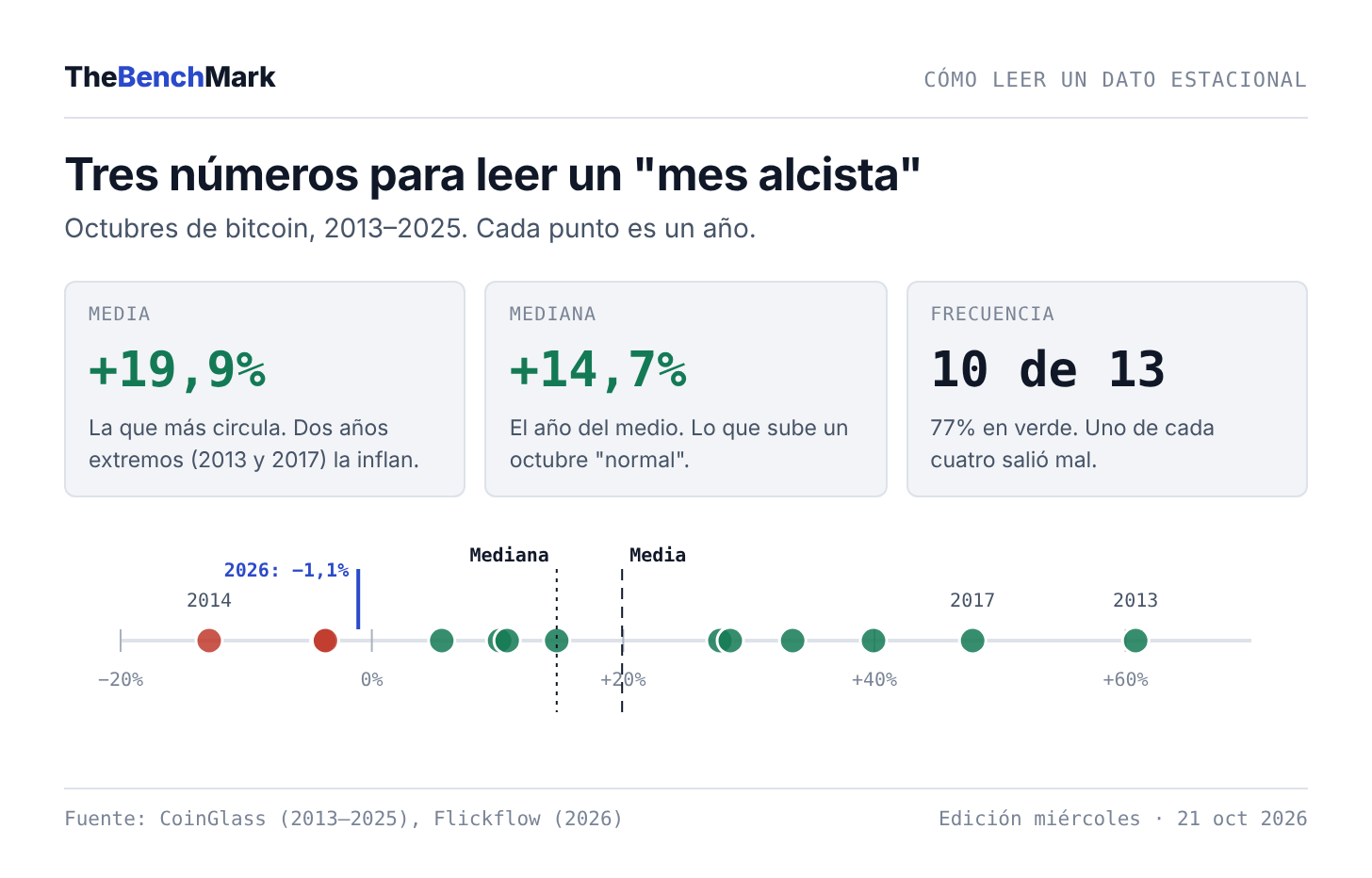 03-media-mediana