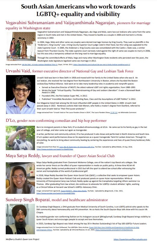 Photos of 6 individuals presented next to text about them