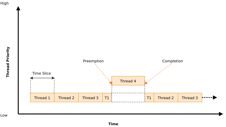 Processes vs. Threads vs. Cores - The Coding Gopher
