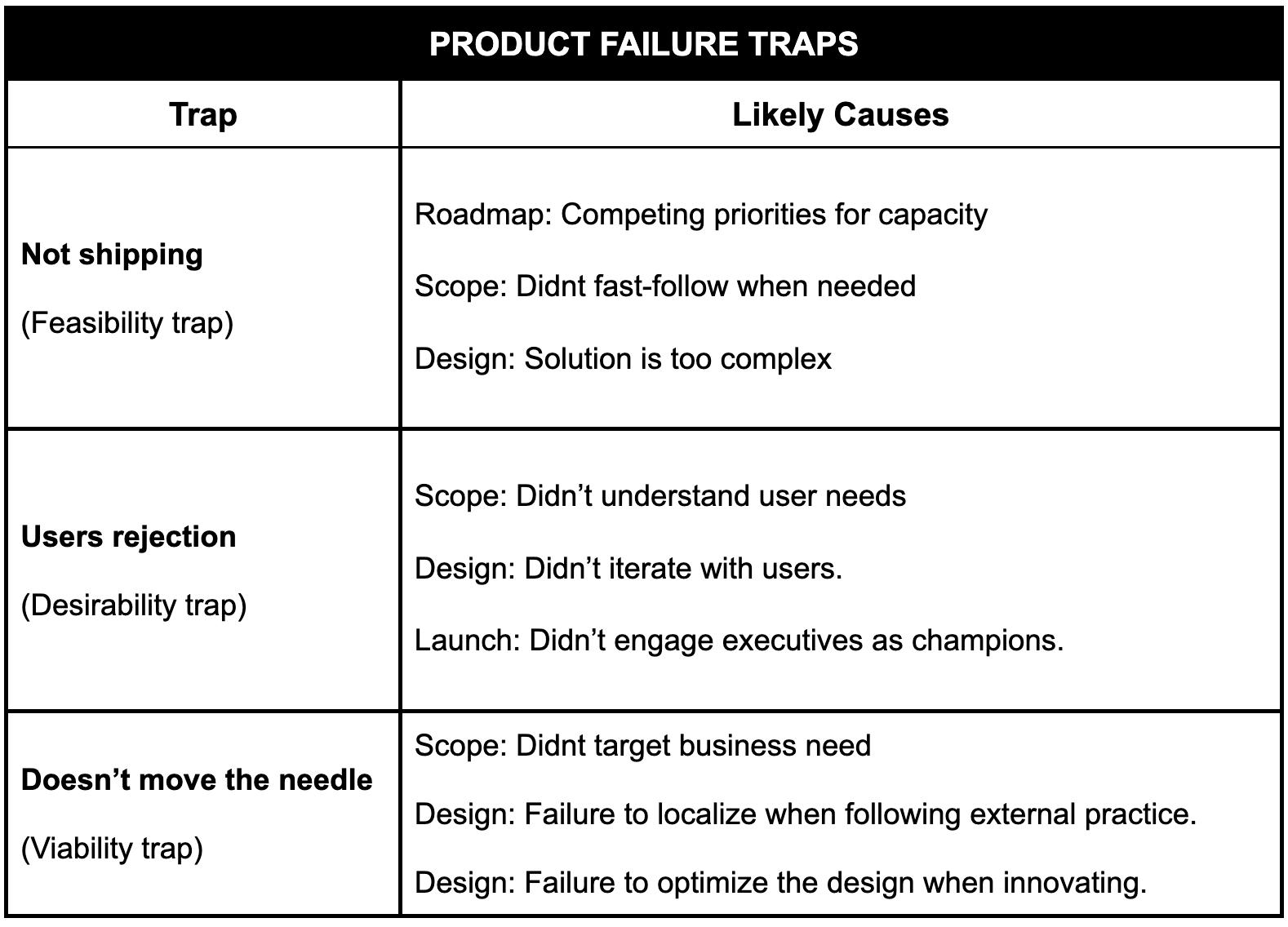 People Product Manager's Playbook - by AJ Josephson