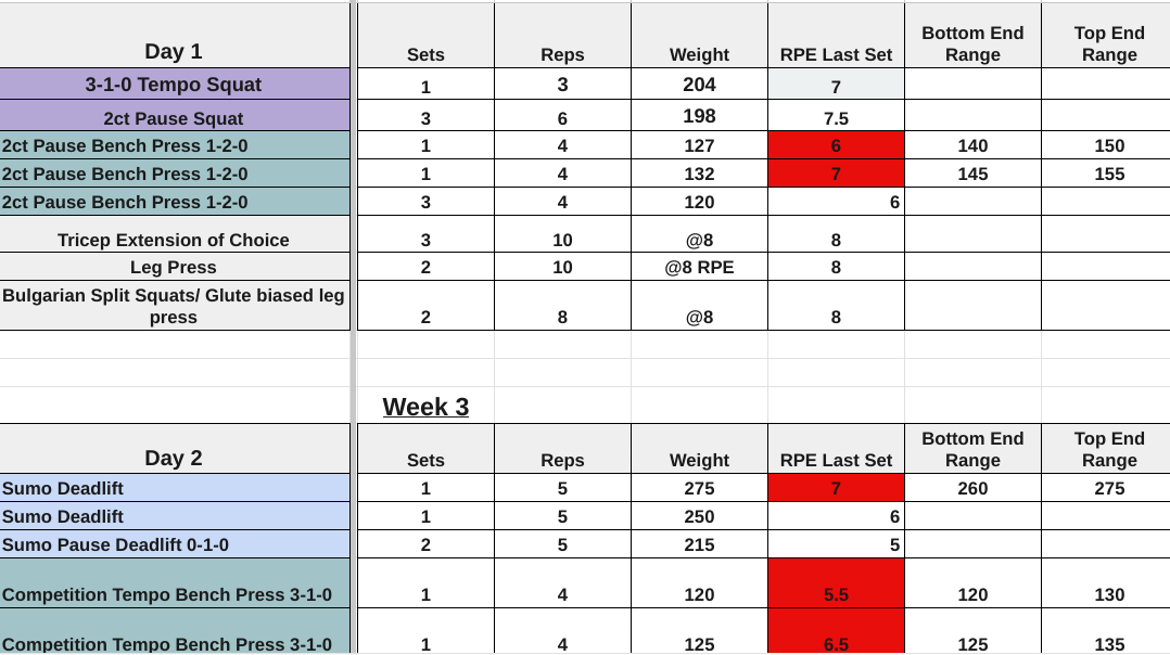 "Every Rep. Every Set."
