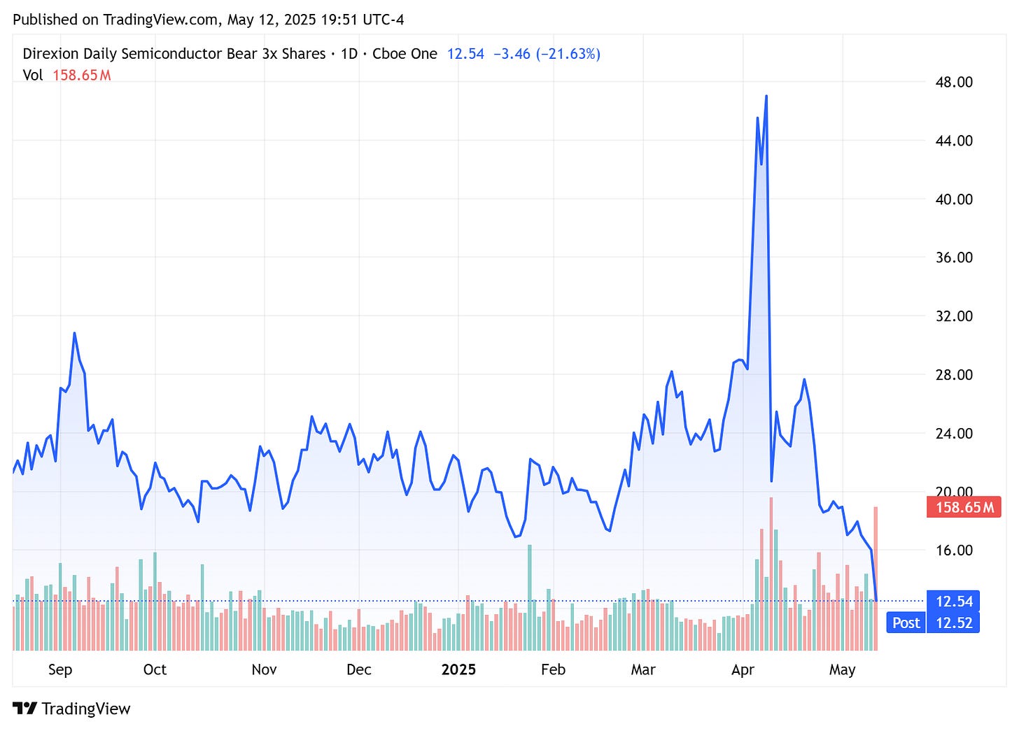 TradingView chart TradingView chart