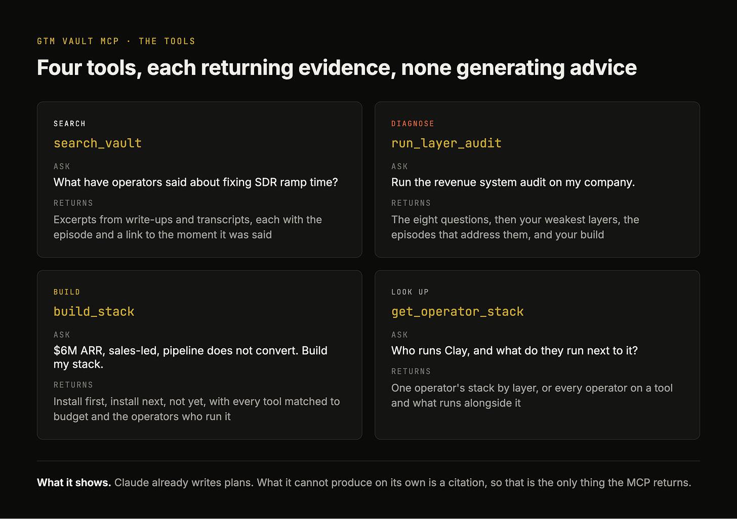 The four GTM Vault MCP tools, search_vault, run_layer_audit, build_stack and get_operator_stack, each with an example question and what it returns.