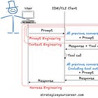 Harness Engineering: Turning AI Agents Into Reliable Engineers