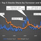 S&P 500 Stock Concentration & Impact of Index Investing