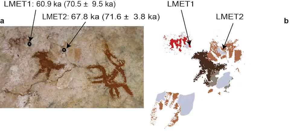 Panel with dated rock art from Liang Metanduno showing locations of handprints and sample ages