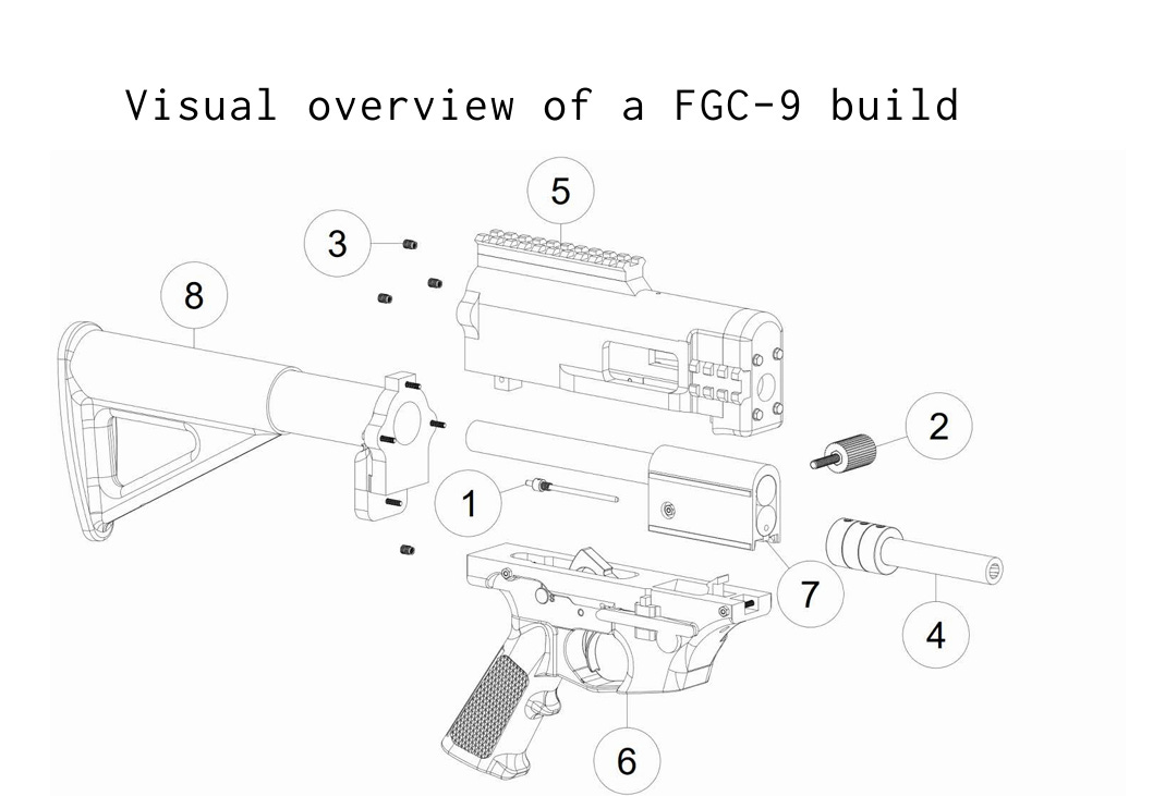 FGC-9, Profile of a 3D-Printed Firearm