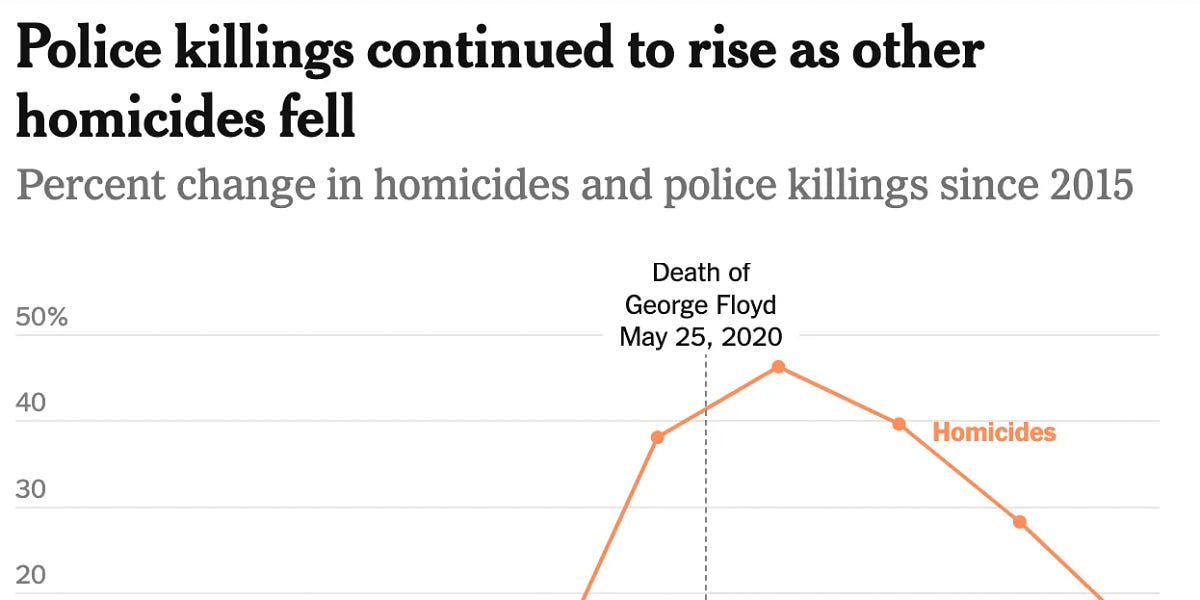 The NYT Corrected Its Ludicrous George Floyd Homicide Graph
