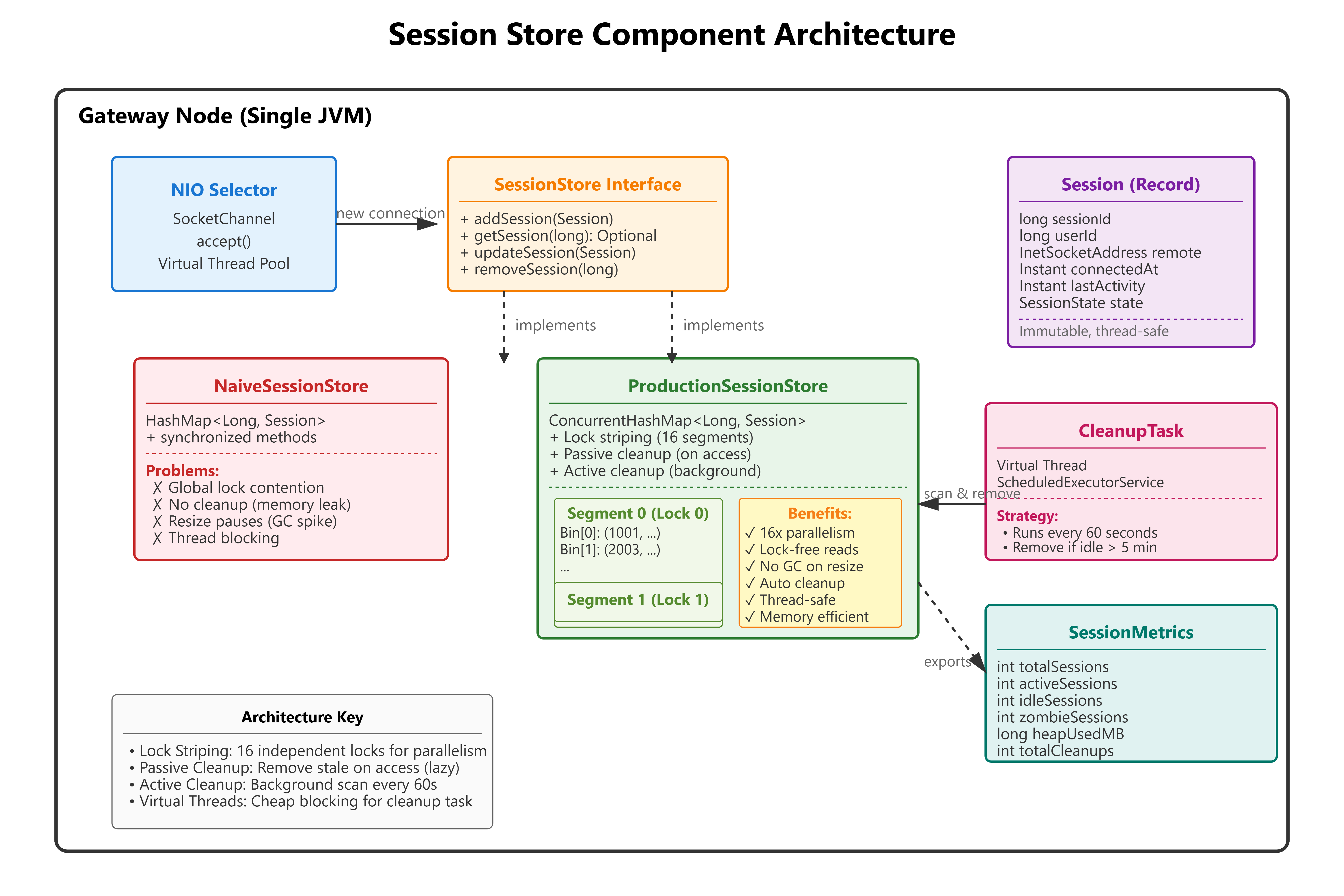 Day 10: Session State Management - by systemdrll165