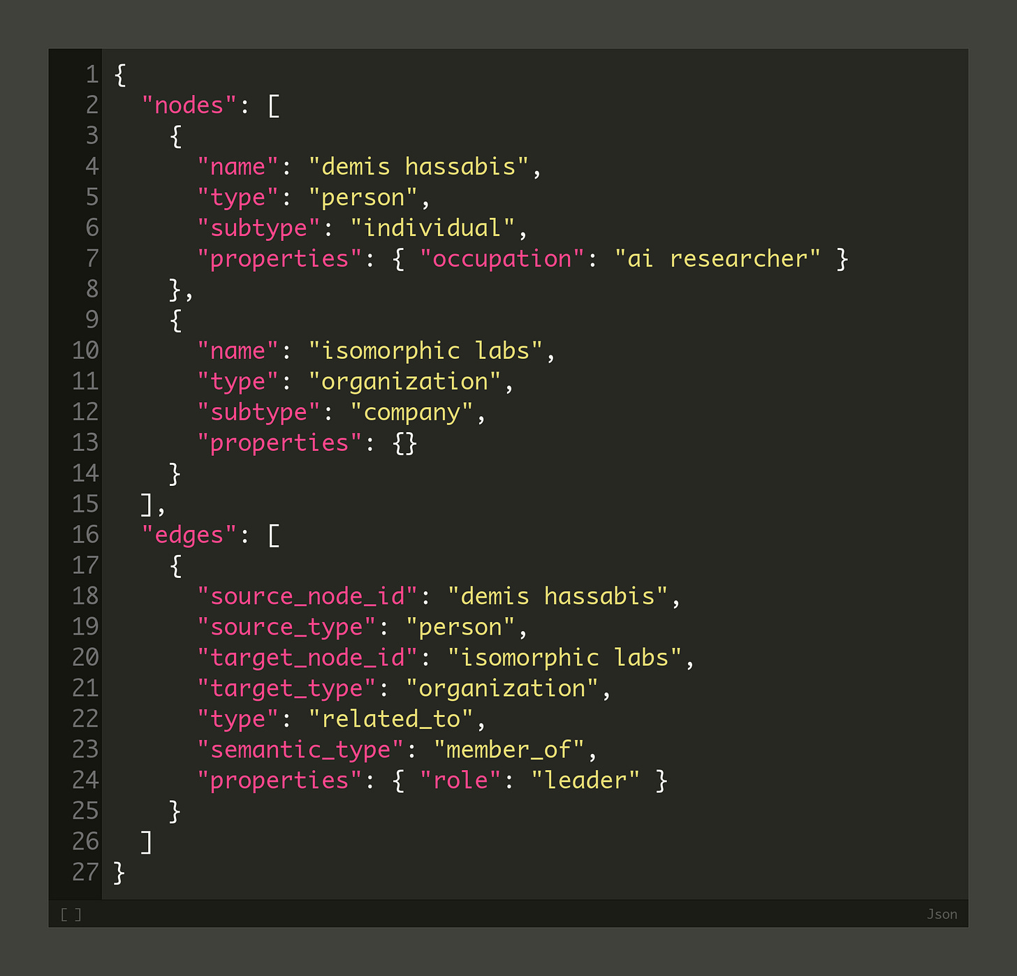 code