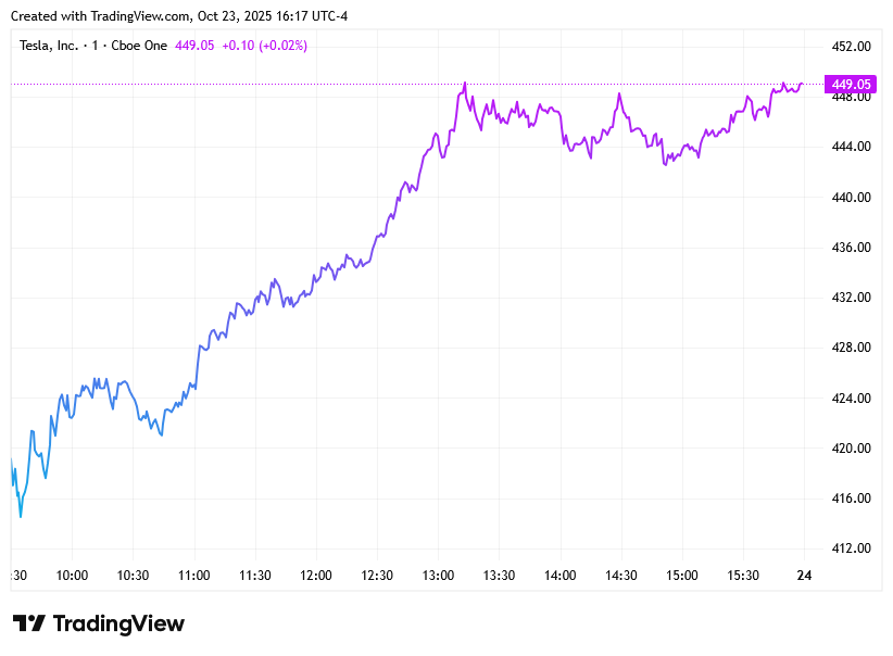 TradingView chart TradingView chart