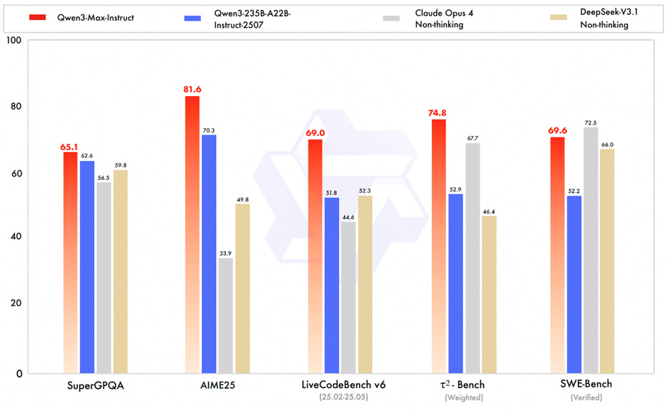A screenshot of a graph
AI-generated content may be incorrect. A screenshot of a graph
AI-generated content may be incorrect.