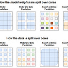 The AI Brick Wall – A Practical Limit For Scaling Dense Transformer Models, and How GPT 4 Will Break Past It