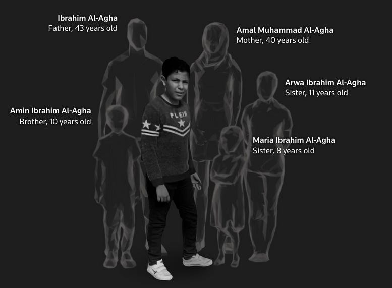 Come si racconta bene Gaza con dati e grafici