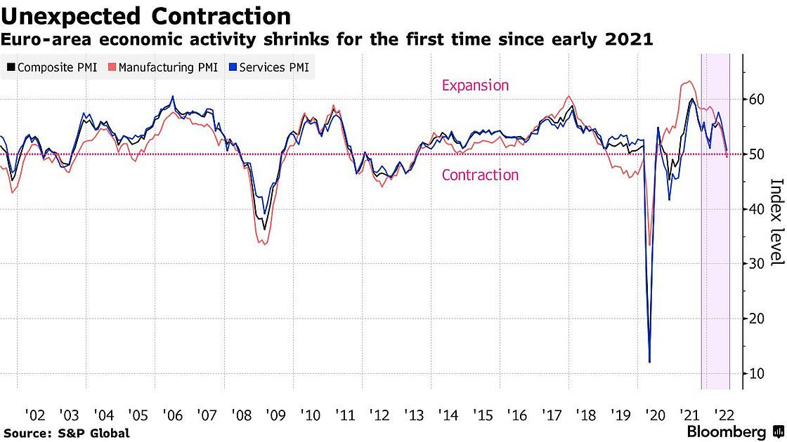 PMI data