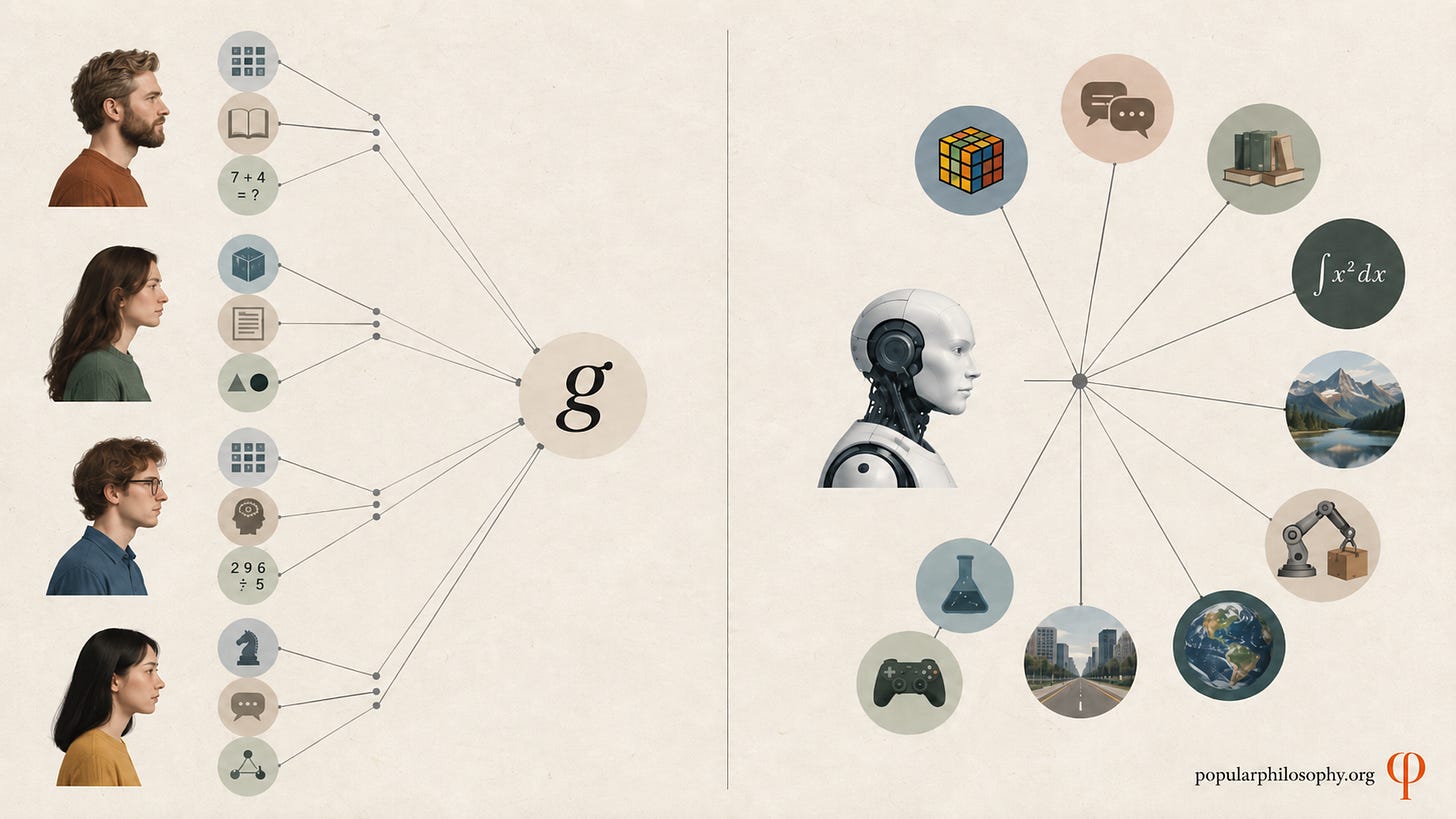 AGI Explained: What Artificial General Intelligence Actually Means AGI Explained: What Artificial General Intelligence Actually Means