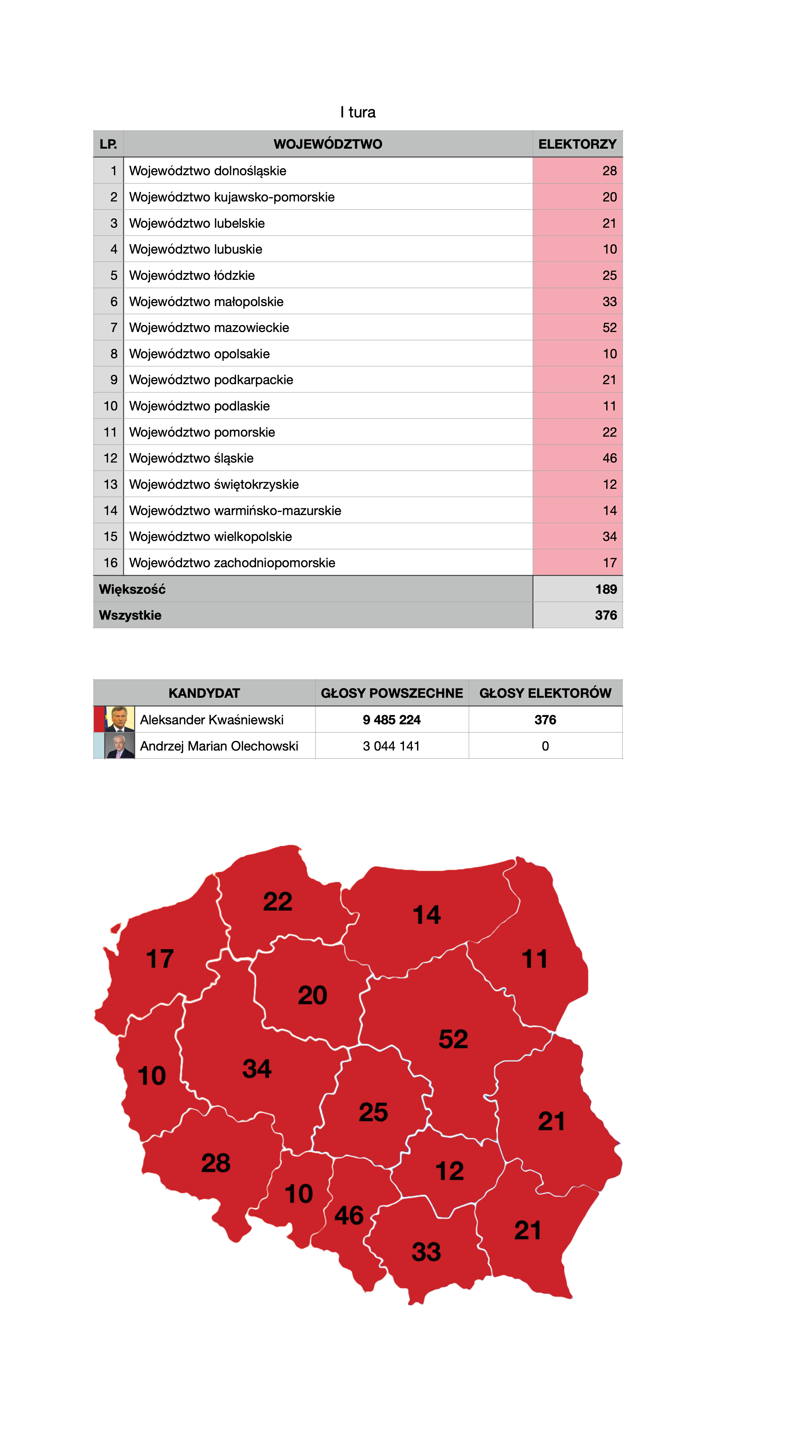 Mapa wyników wyborów prezydenckich 2000