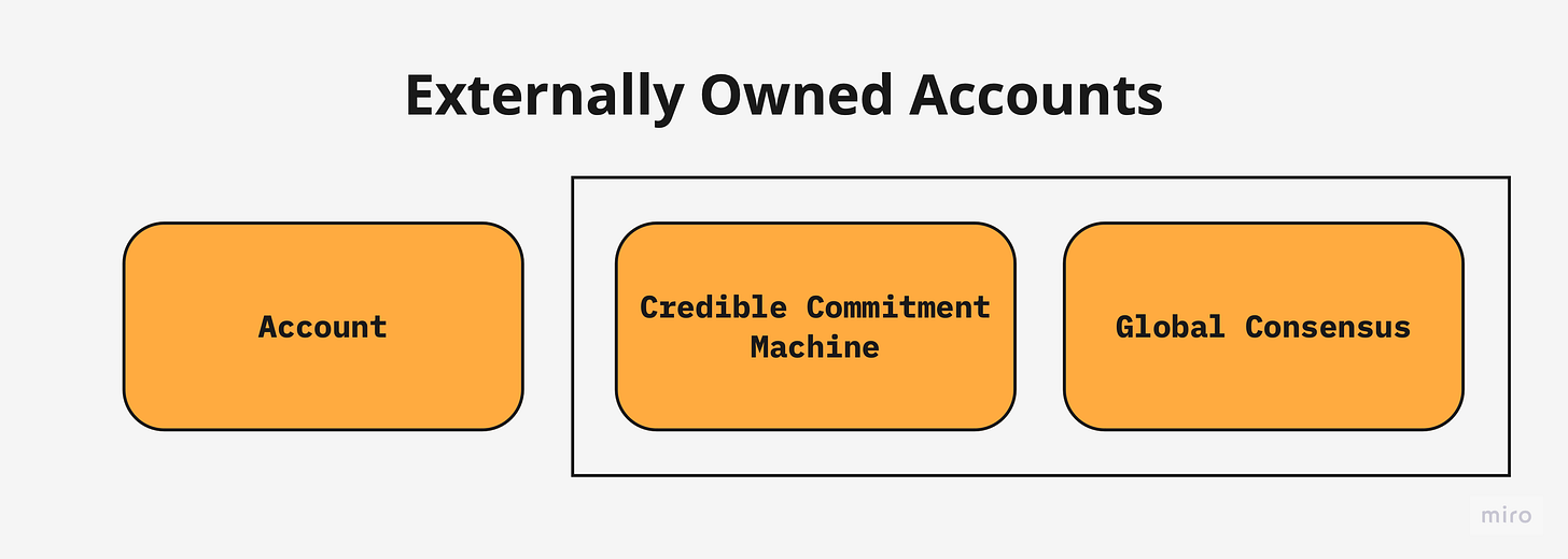 外部所有アカウント