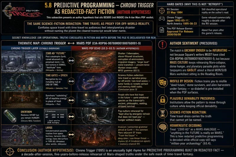 Chrono Trigger / Mars RV — predictive-programming composite (author) Chrono Trigger / Mars RV — predictive-programming composite (author)