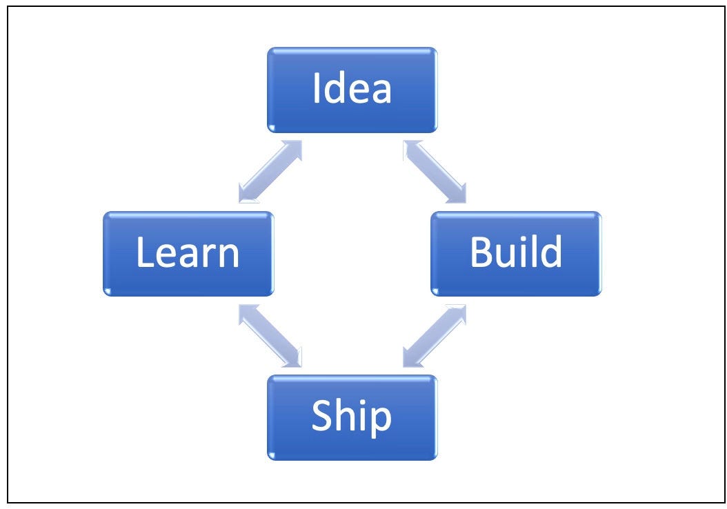  Stages of DevOps – continuous collaboration between teams throughout the process