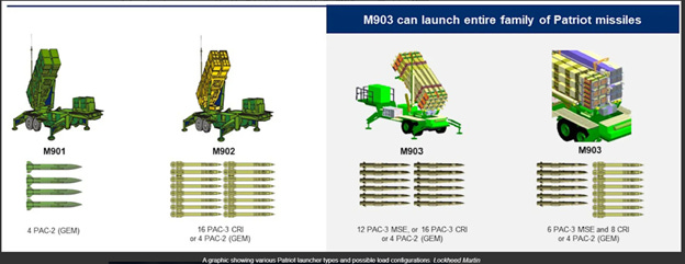 A comparison of a rocket launcher

AI-generated content may be incorrect.
