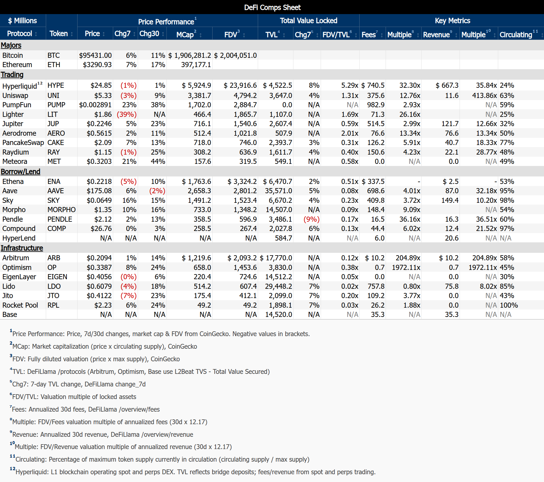 DeFi Roundup (Jan 4-Jan 17, 2026) - DeFi Education