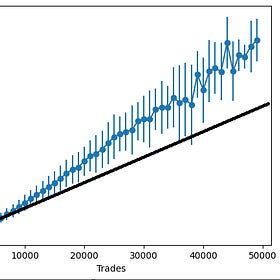 The Dance of Volume and Price