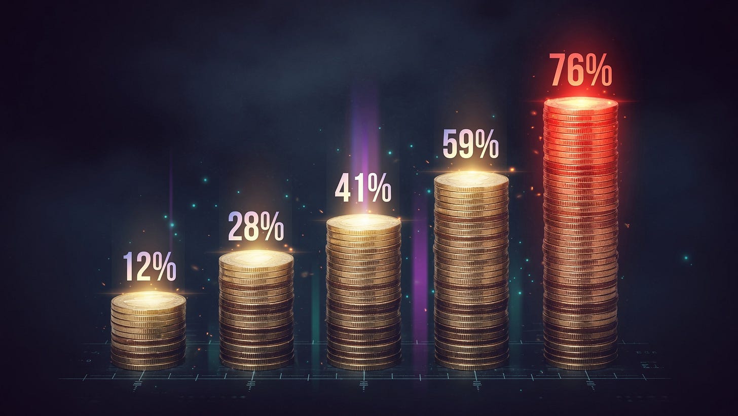 An abstract dark bar chart with glowing columns of gold coins rising from left to right, the rightmost bar towering over others and glowing red, representing the escalating percentage of global crypto hack losses attributed to North Korean state-sponsored actors from 2020 through 2026. An abstract dark bar chart with glowing columns of gold coins rising from left to right, the rightmost bar towering over others and glowing red, representing the escalating percentage of global crypto hack losses attributed to North Korean state-sponsored actors from 2020 through 2026.