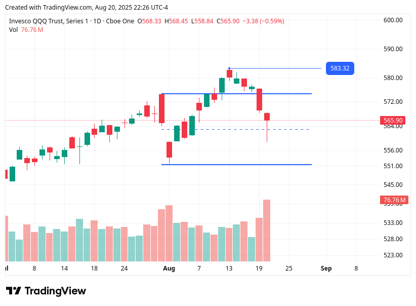 TradingView chart TradingView chart