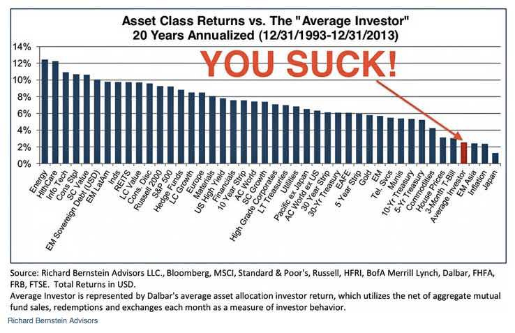 Little Investor Little Investor