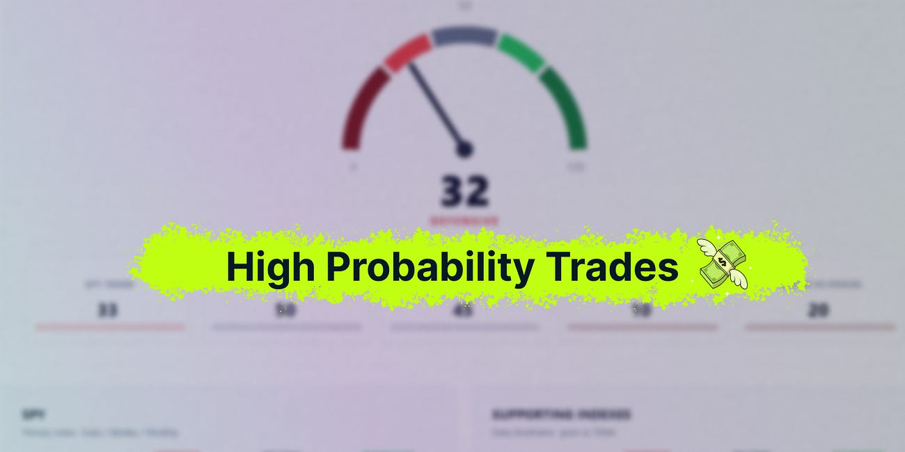 High Probability Trades for 29 June - 3 July 2026