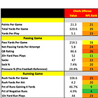 Kansas City Chiefs 2026 Profile