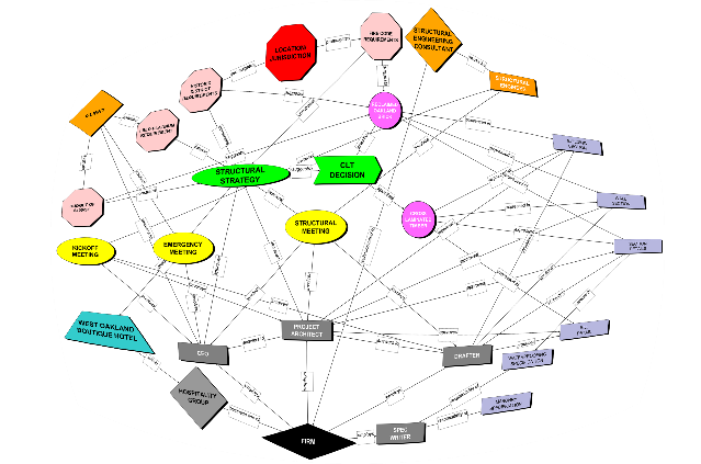 A diagram of a diagram

AI-generated content may be incorrect.