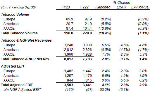 Imperial Brands: Rising Risk of Disappointment After FY23