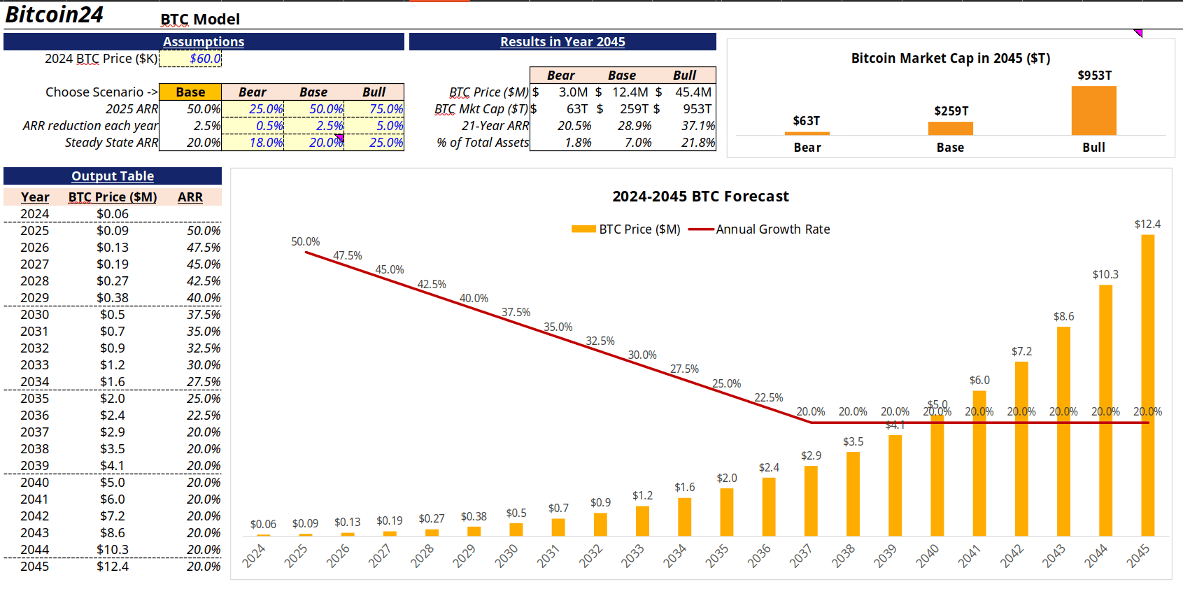 Bitcoin24: An Amazing, Private, Bitcoin Forecasting Tool