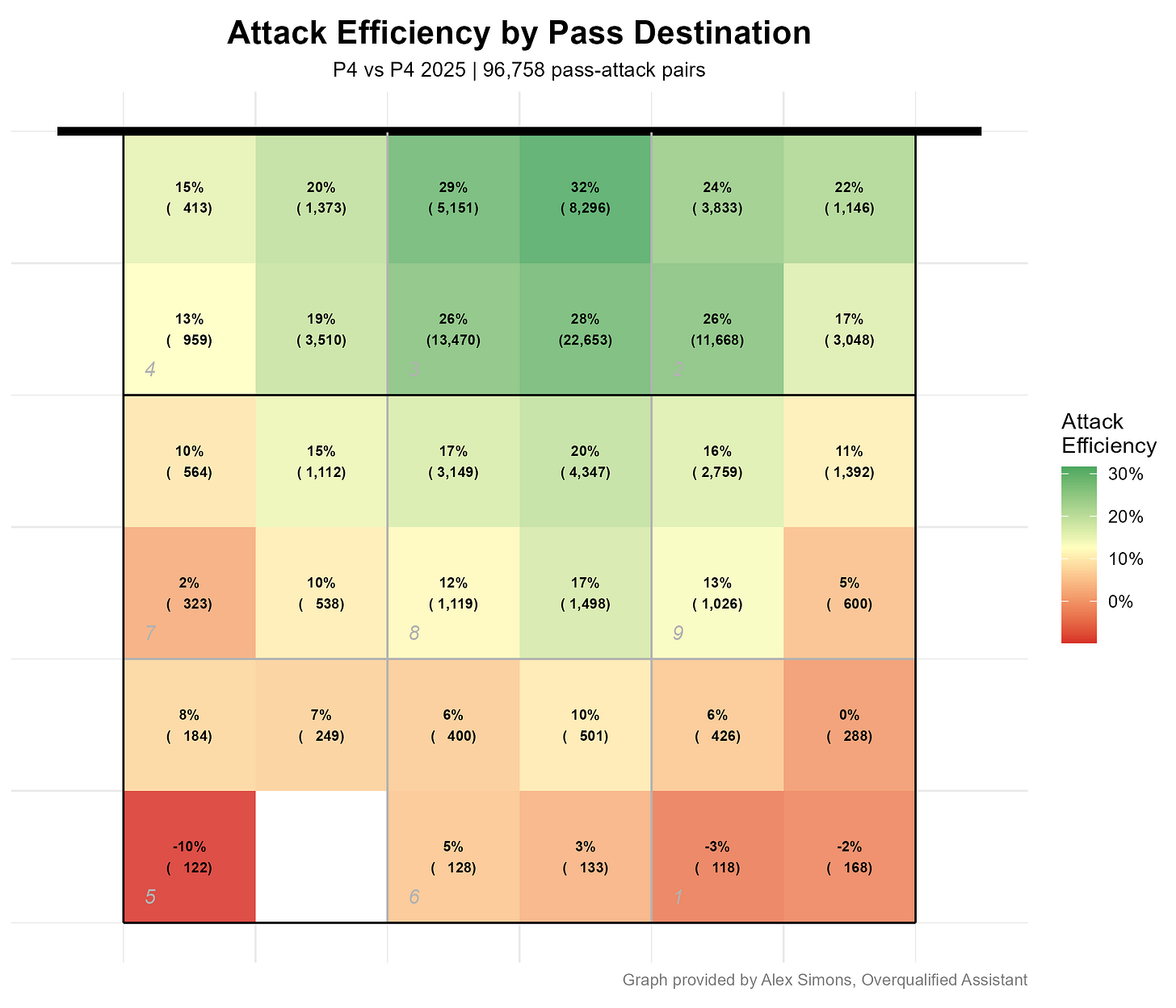 p4_pass_location_heatmap.png