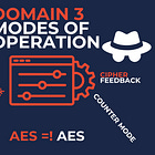CISSP Domain 3: Why Two Systems Using AES Can Be Completely Different in Security