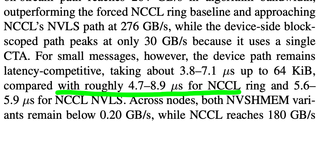 Measured collective latency over NVLink