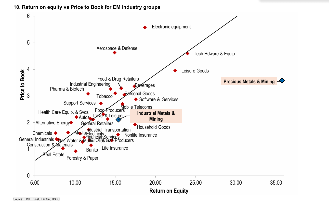 HSBC: Metals Miners That Should Benefit from the Coming Super-Cycle