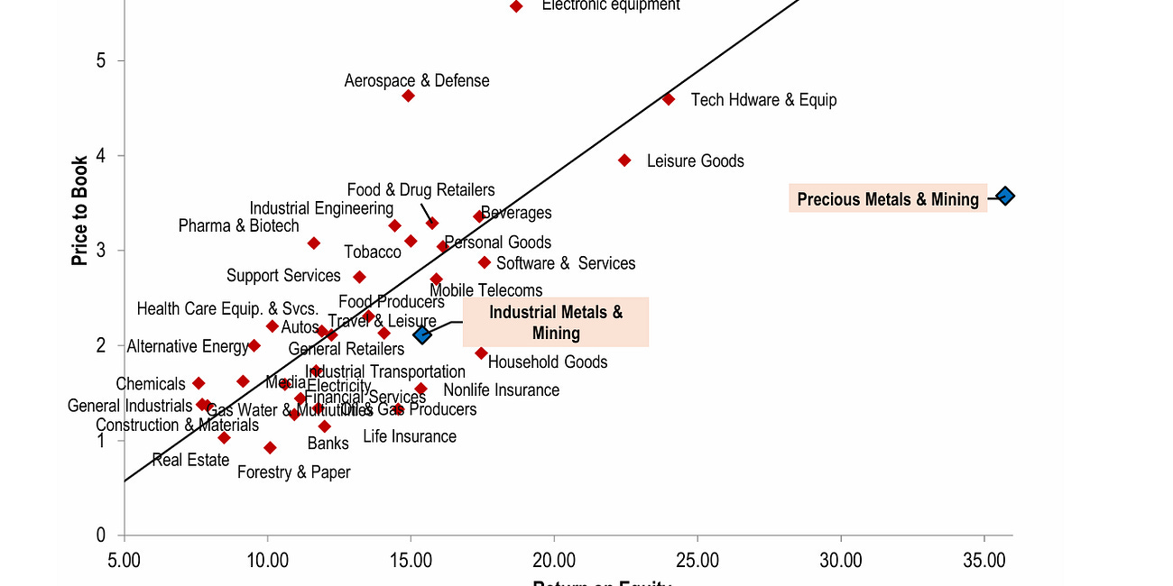 HSBC: Metals Miners That Should Benefit from the Coming Super-Cycle
