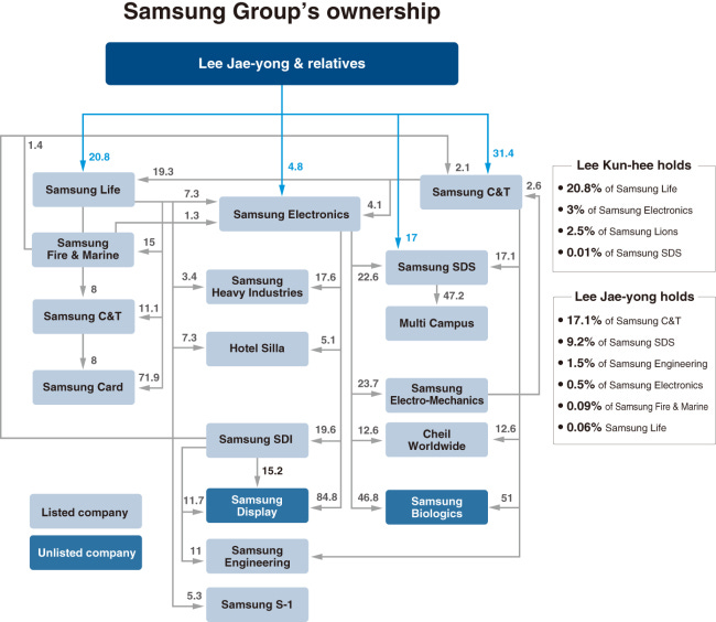 DECODED: SAMSUNG] Samsung, a giant in transition - The Korea Herald