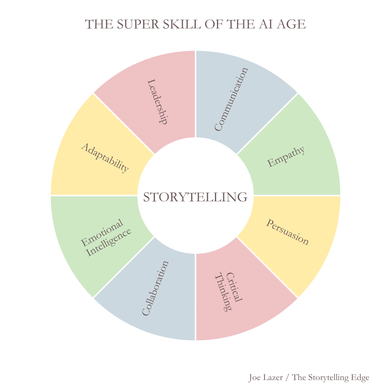 Why Storytelling Will Be the Super Skill of the AI Age